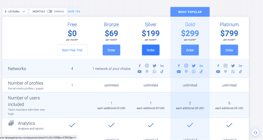 Phí Fanpage Karma mới nhất