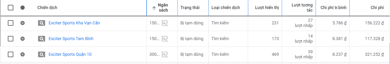 Dự án quảng cáo Google sản phẩm phòng tập - ngành GYM
