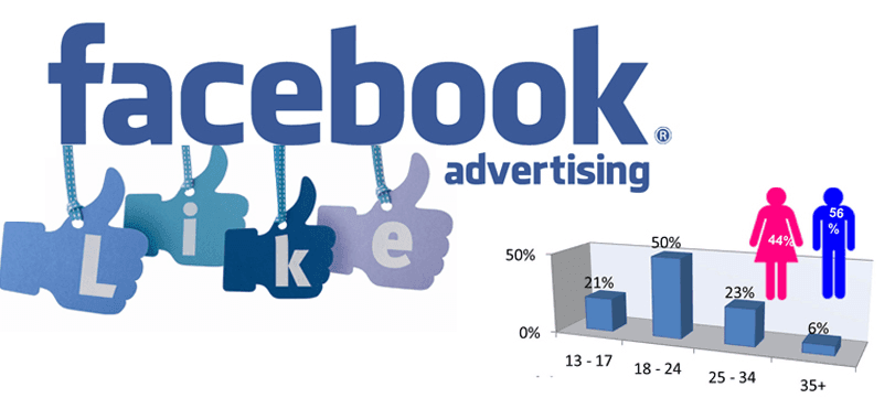 Cách thay đổi múi giờ chạy quảng cáo Facebook