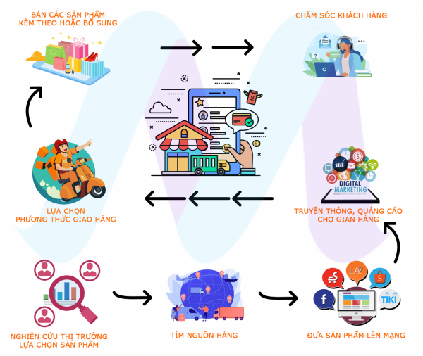 Dịch vụ marketing online giá rẻ tại Tiền Giang | Thái Hưng Marketing