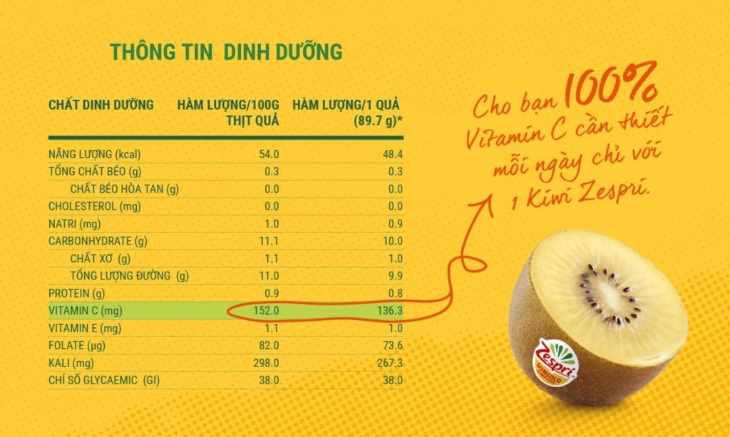 Menu trực tuyến của Dịch vụ thiết kế website uy tín cho nhà hàng Cần Thơ