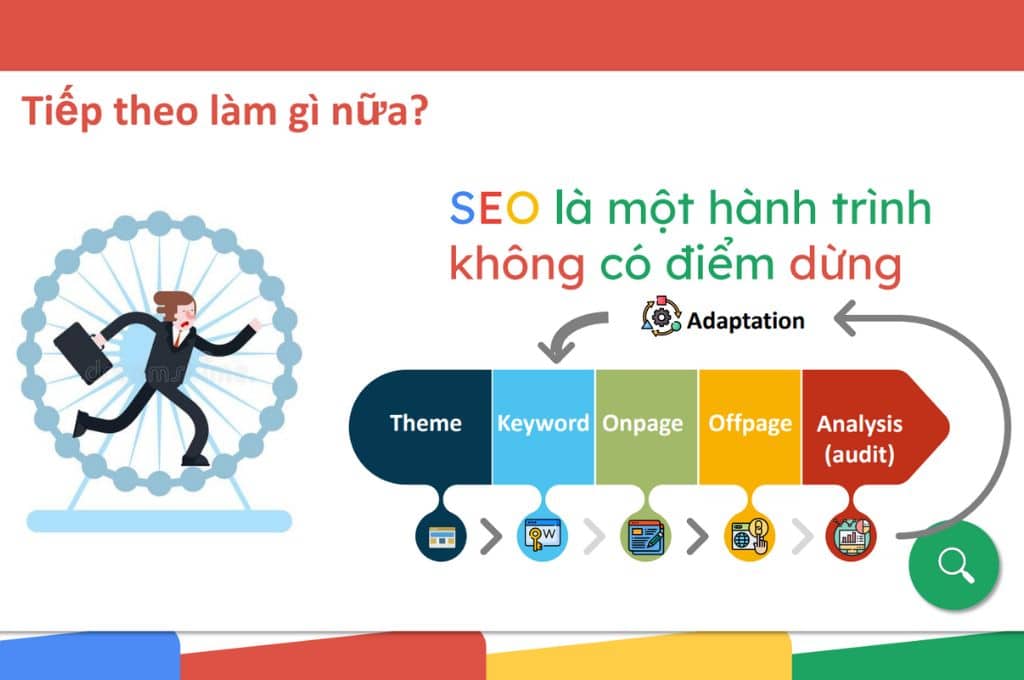 Dich vu SEO tong the tai Bac Lieu 3- 5 Dịch vụ SEO tổng thể tại Bạc Liêu của Thái Hưng với quy trình làm việc khoa học và chuyên nghiệp