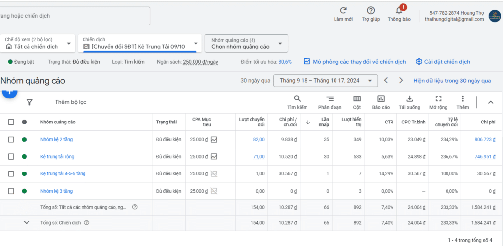 Dự án quảng cáo Google sản phẩm kệ sắt – ngành nội thất