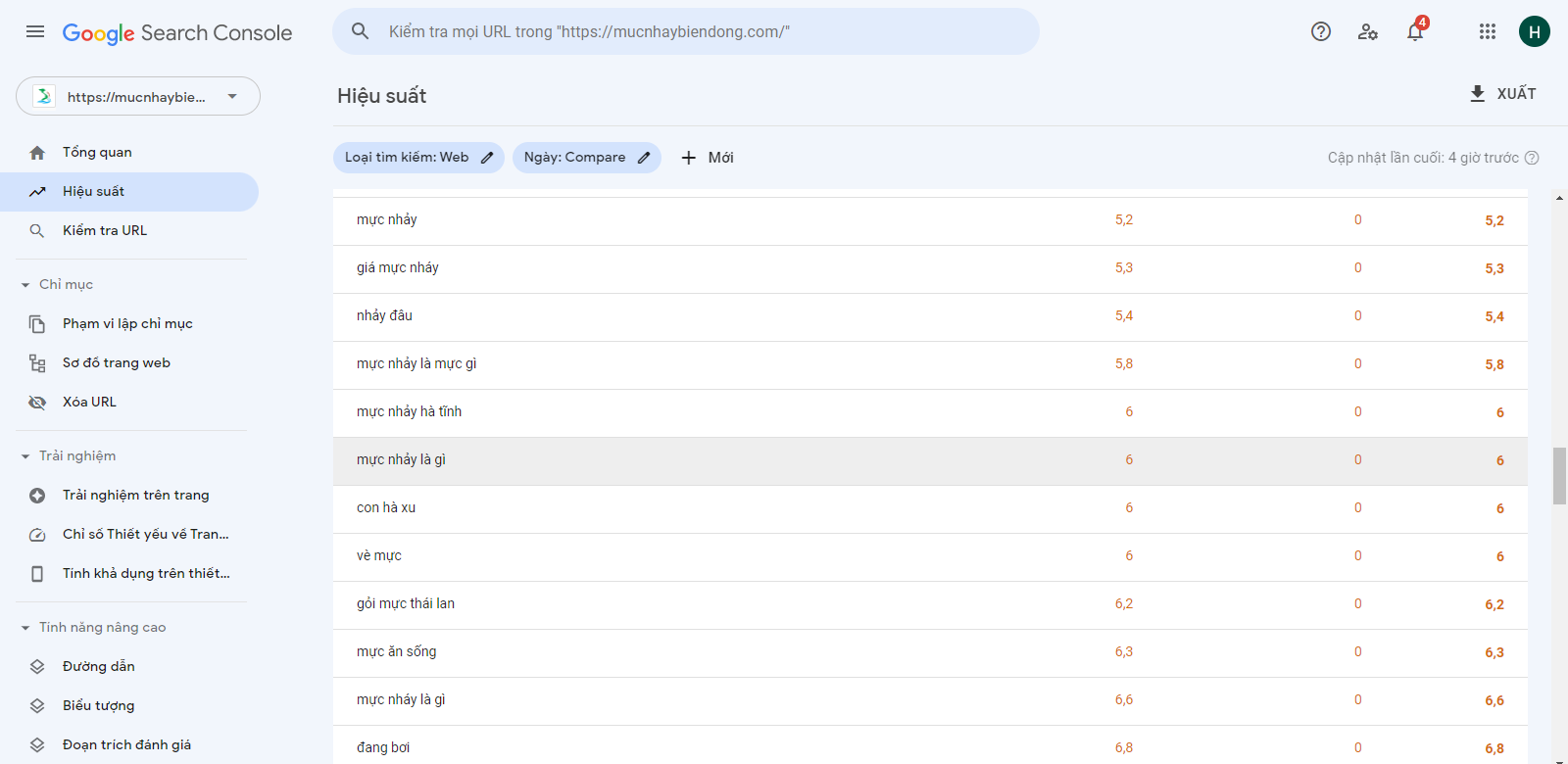 Dự án SEO tổng thể cho doanh nghiệp mực nhảy Biển Đông