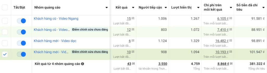 Hình ảnh thực tế các dự án chạy quảng cáo Facebook