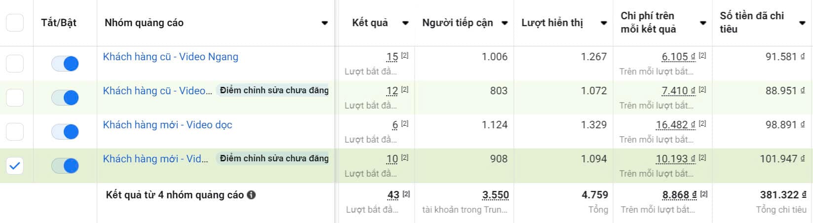 Hình ảnh thực tế các dự án chạy quảng cáo Facebook