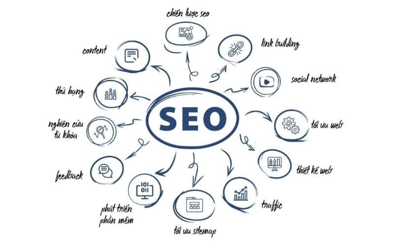seo la gi- 2 Dịch vụ SEO tổng thể giá rẻ tại Cần Thơ giúp doanh nghiệp tăng khả năng cạnh tranh trên thị trường