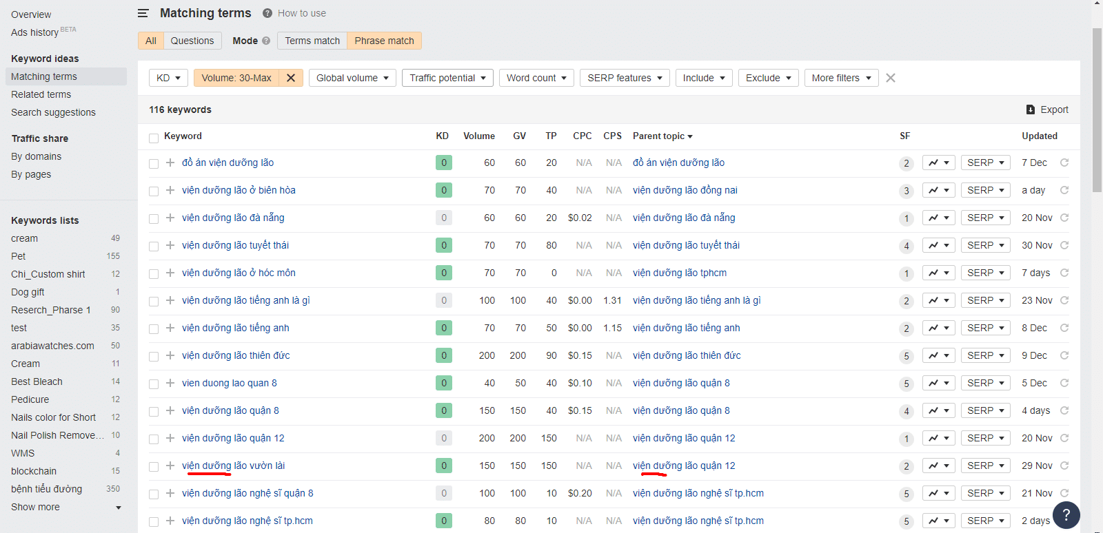 Triển khai SEO Entity Branding cho viện dưỡng lão Vườn Lài