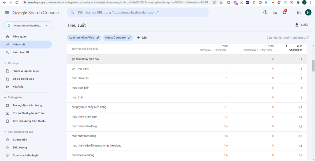 Dự án SEO tổng thể cho doanh nghiệp mực nhảy Biển Đông