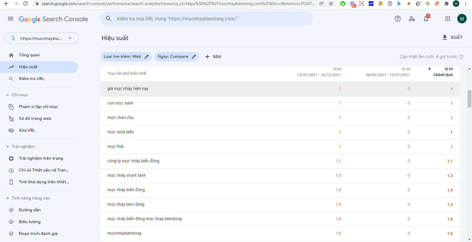 Dự án SEO tổng thể cho doanh nghiệp mực nhảy Biển Đông